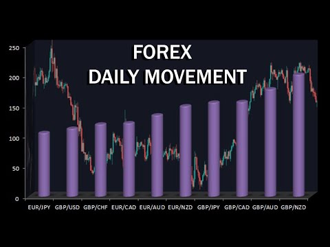 Forex Average Daily Range - Which Forex Pairs are the Best to Trade?
