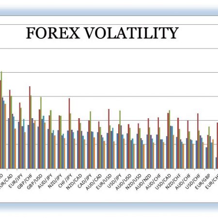 Forex Average Daily Range