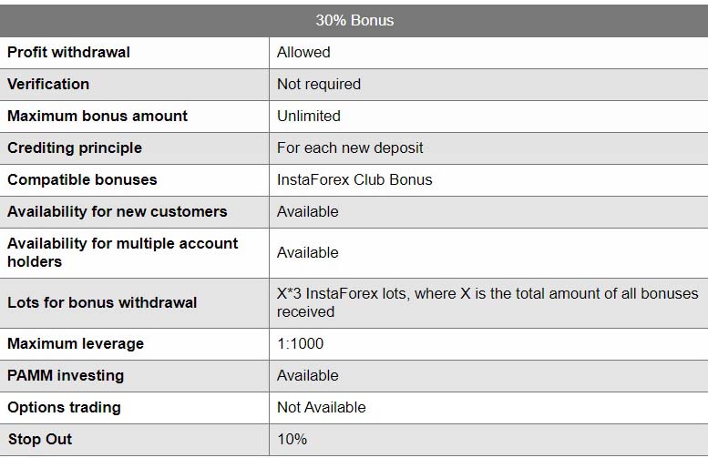 Top 10 Forex Brokers 2021