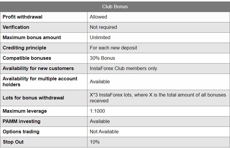 instaforex club bonus