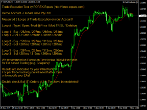 execution speed trading