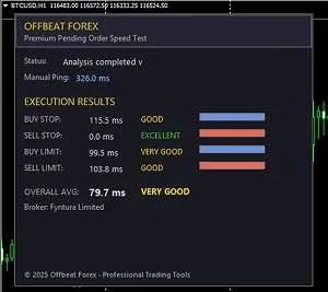 MT4 and MT5 EA testing limit order execution speed