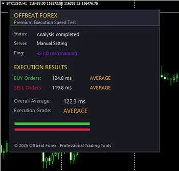 MT4 and MT5 EA testing market order execution speed