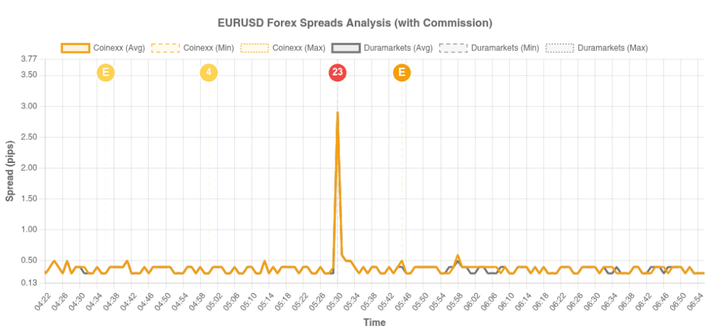 widening spread