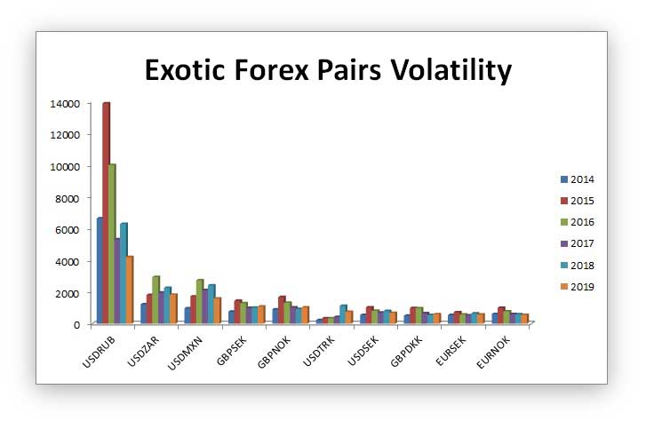 Exotic forex pair get rich slowly the income investing ways