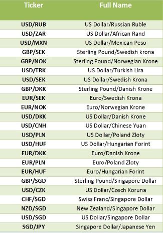 14000 huf hotsell to gbp