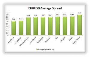 Low Spread Forex Brokers List: Top 10 Best Low Spread () top 10 forex broker with low spread
