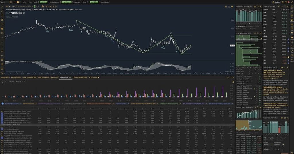 Trend Spider Analyze Chart Interface
